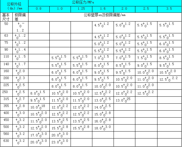 鋼絲網骨聚乙烯復合管